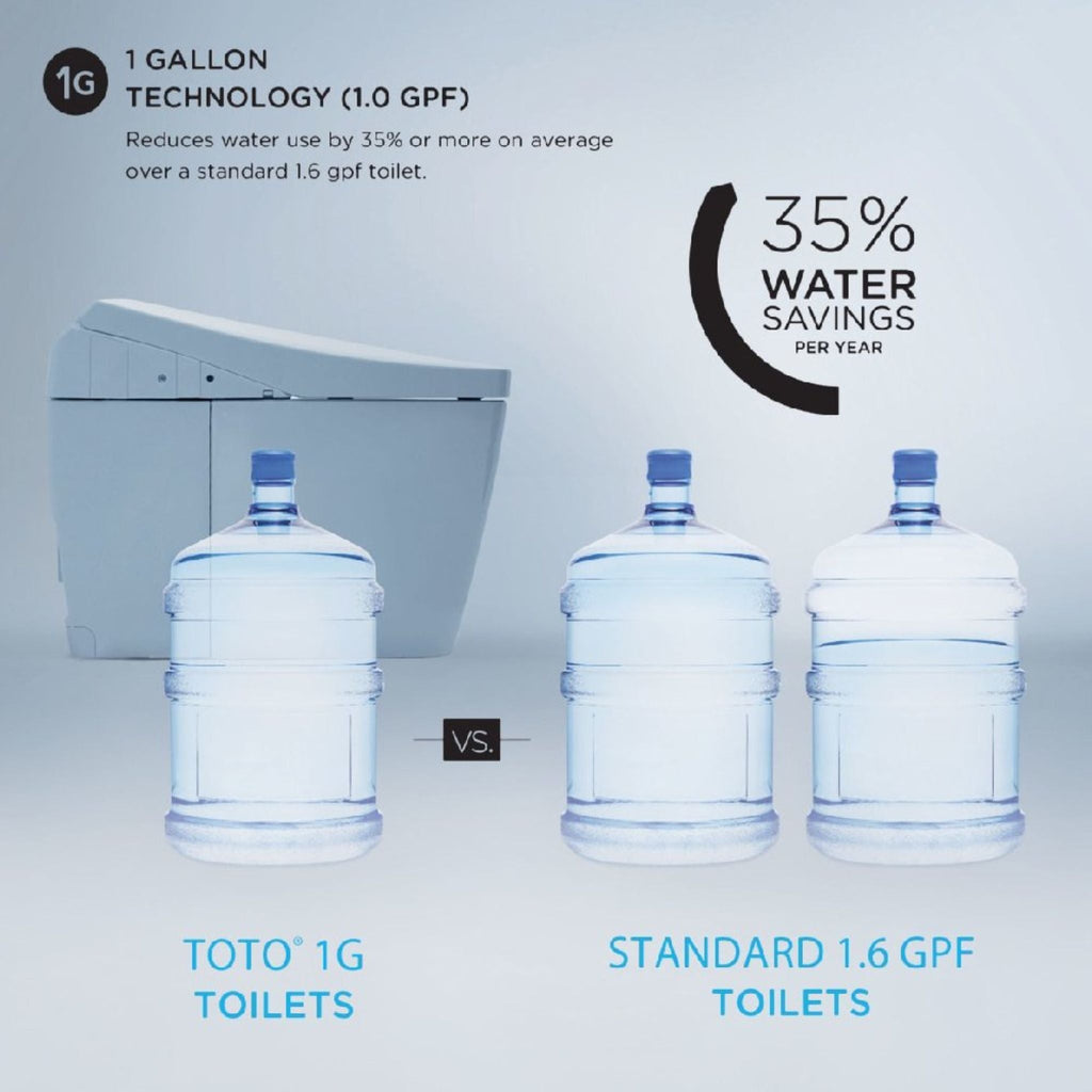 [MW4743084CUFG#01] TOTO Vespin II 1.0 GPF Elongated Toiled With Washlet C5 Bidet Seat (SAK34817)