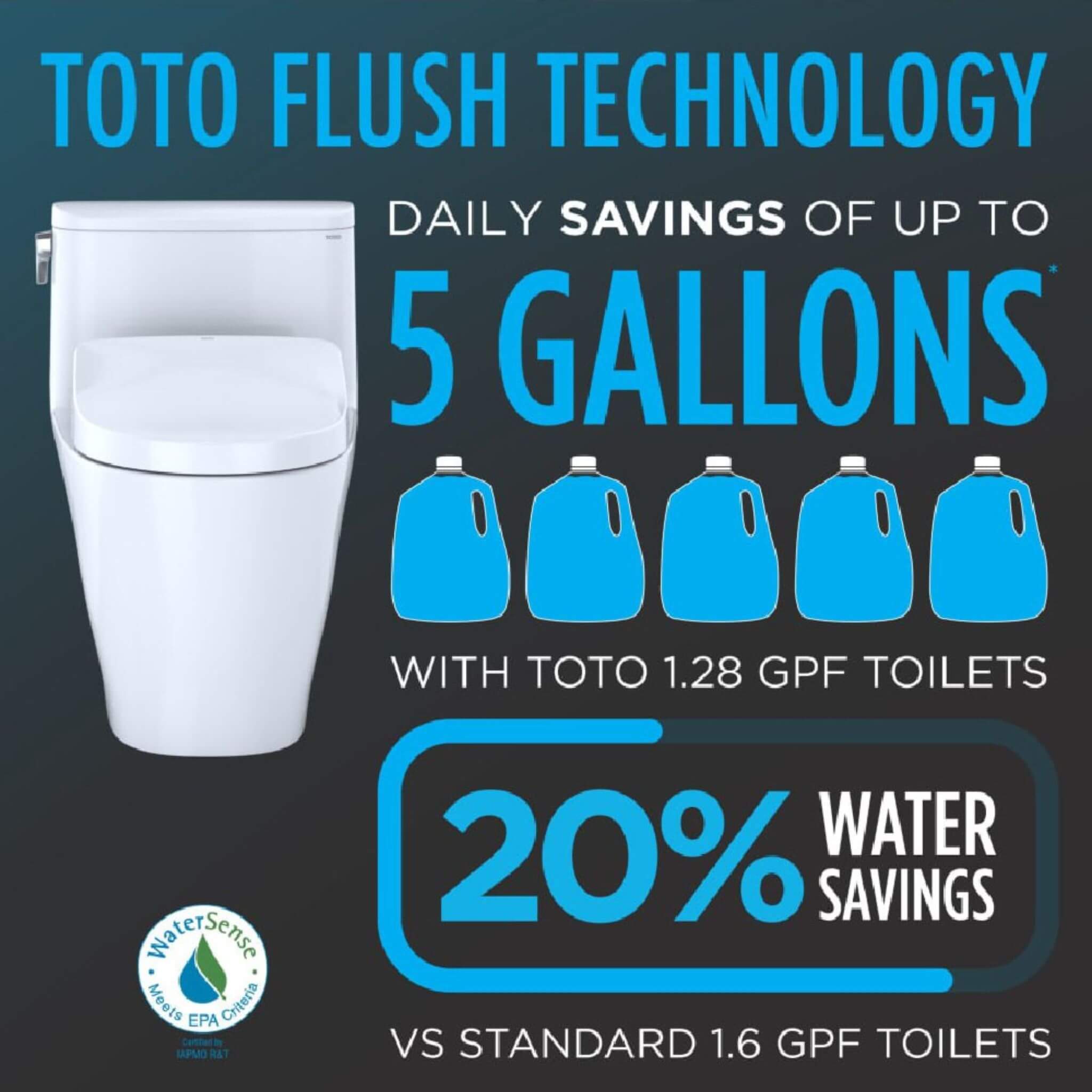 [MW7764726CEFGA.10#01] TOTO Drake 1.28 GPF Universal Height Toilet 10-Inch Rough In With Washlet S7 Bidet Seat (SAK32478)
